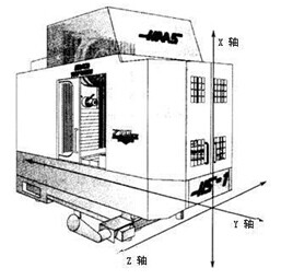 瑞諾宏與你分享: 臥式加工中心維護(hù)